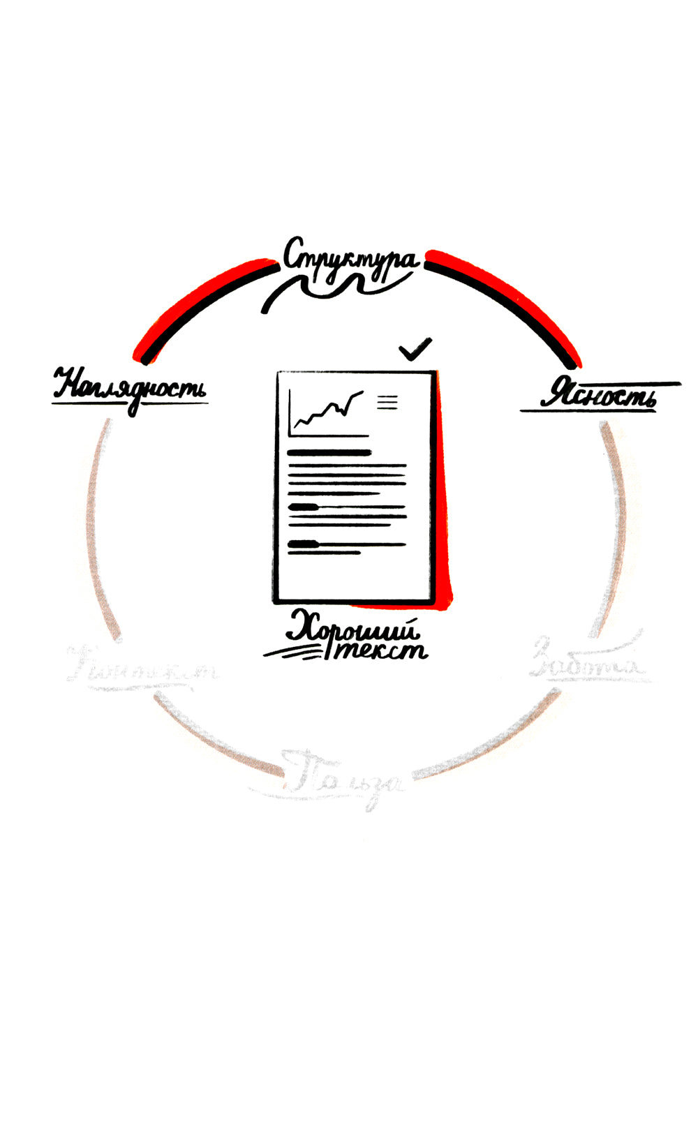 Текст по полочкам: Краткое пособие по деловой переписке.