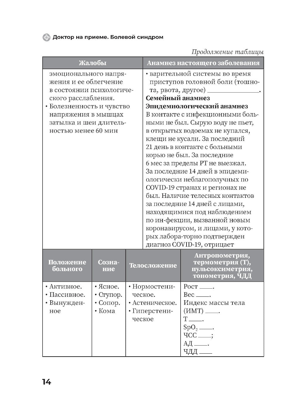 Болевой синдром. Практическое руководство