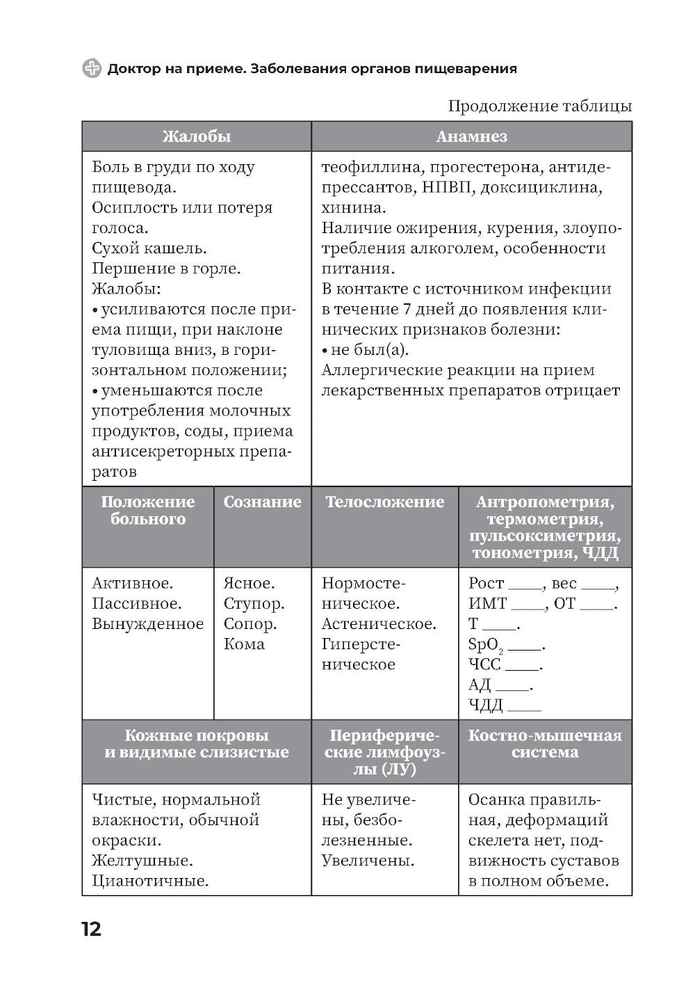 Заболевания органов желудочно-кишечного тракта. Практическое руководство