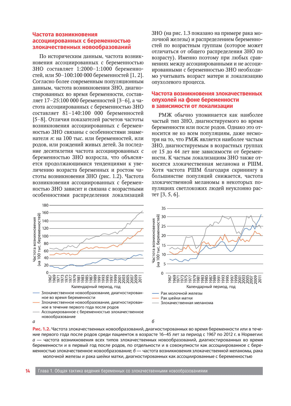 Злокачественные новообразования и беременность. Руководство