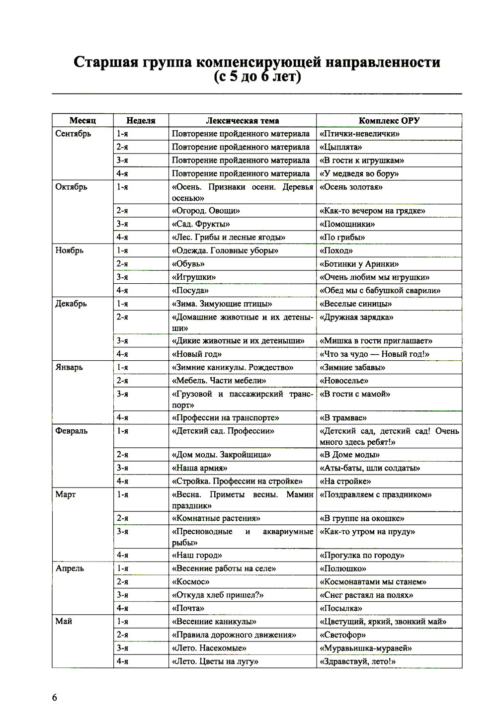 Комплексы общеразвивающих упражнений в спортивном зале и на прогулке для детей с ТНР с 5 до 6 лет и с 6 до 7 лет