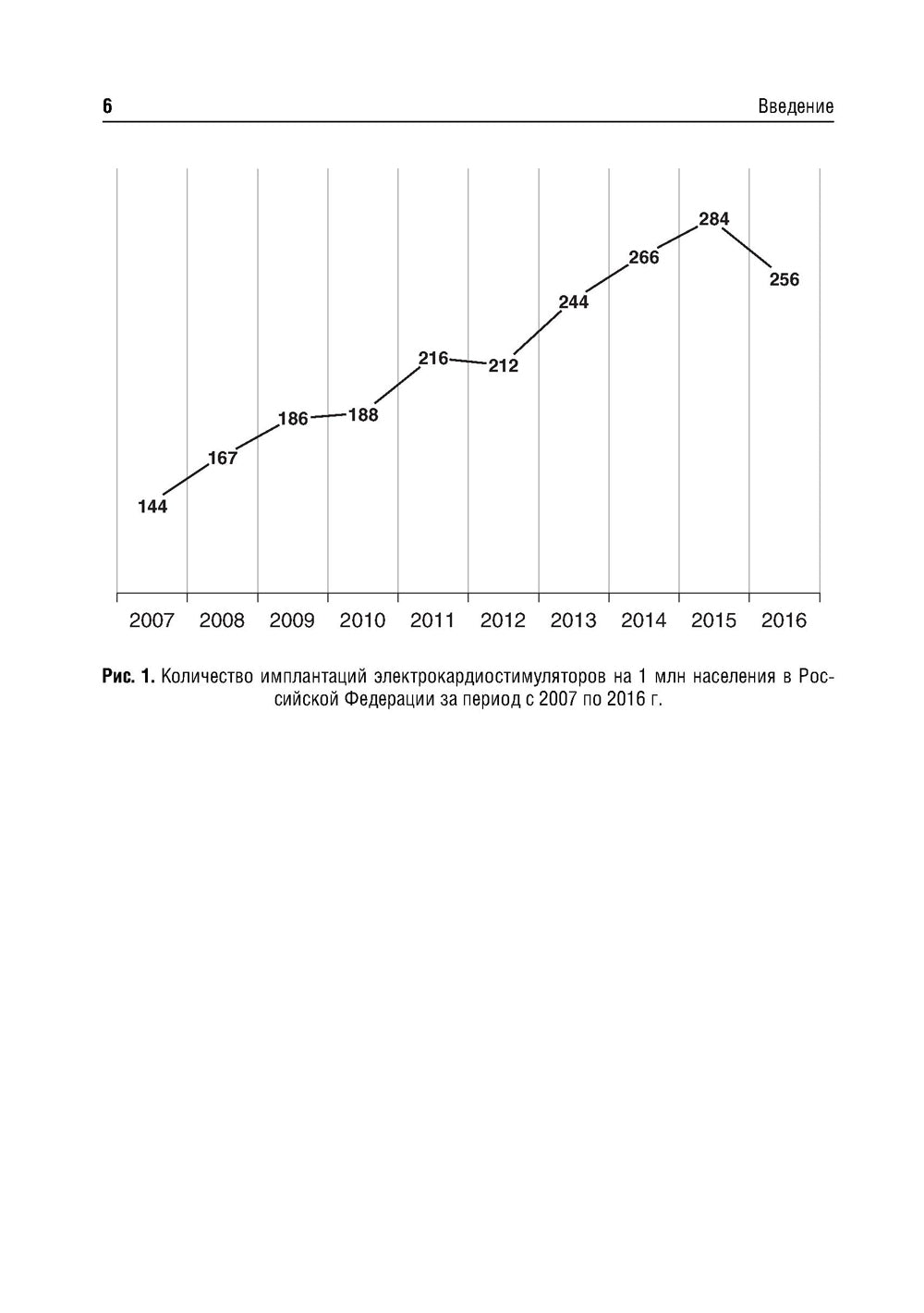 Основы электрокардиостимуляции. Учебное пособие