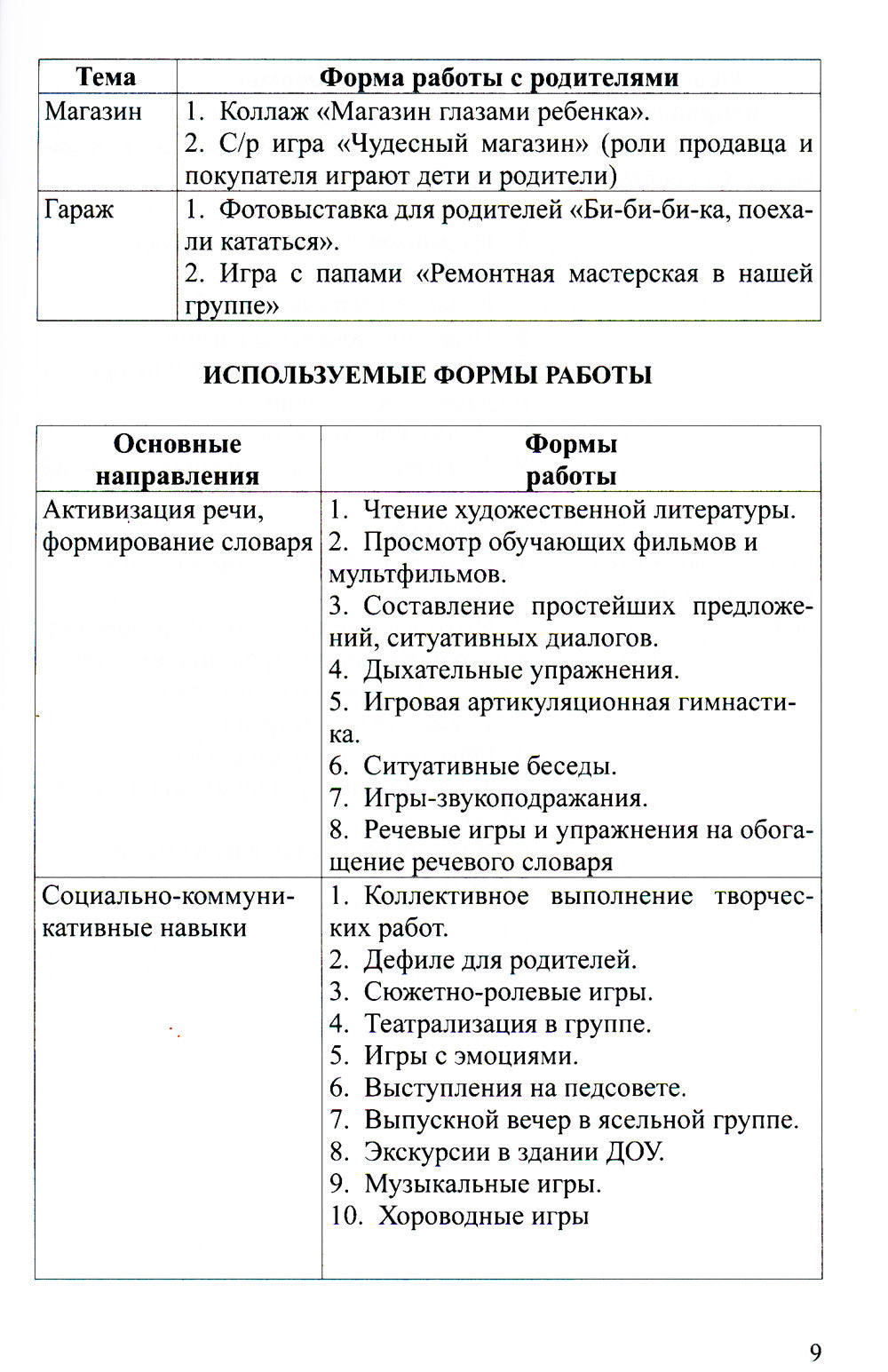 Сюжетно-ролевая игра в развитии речи детей раннего дошкольного возраста. 2-3 года
