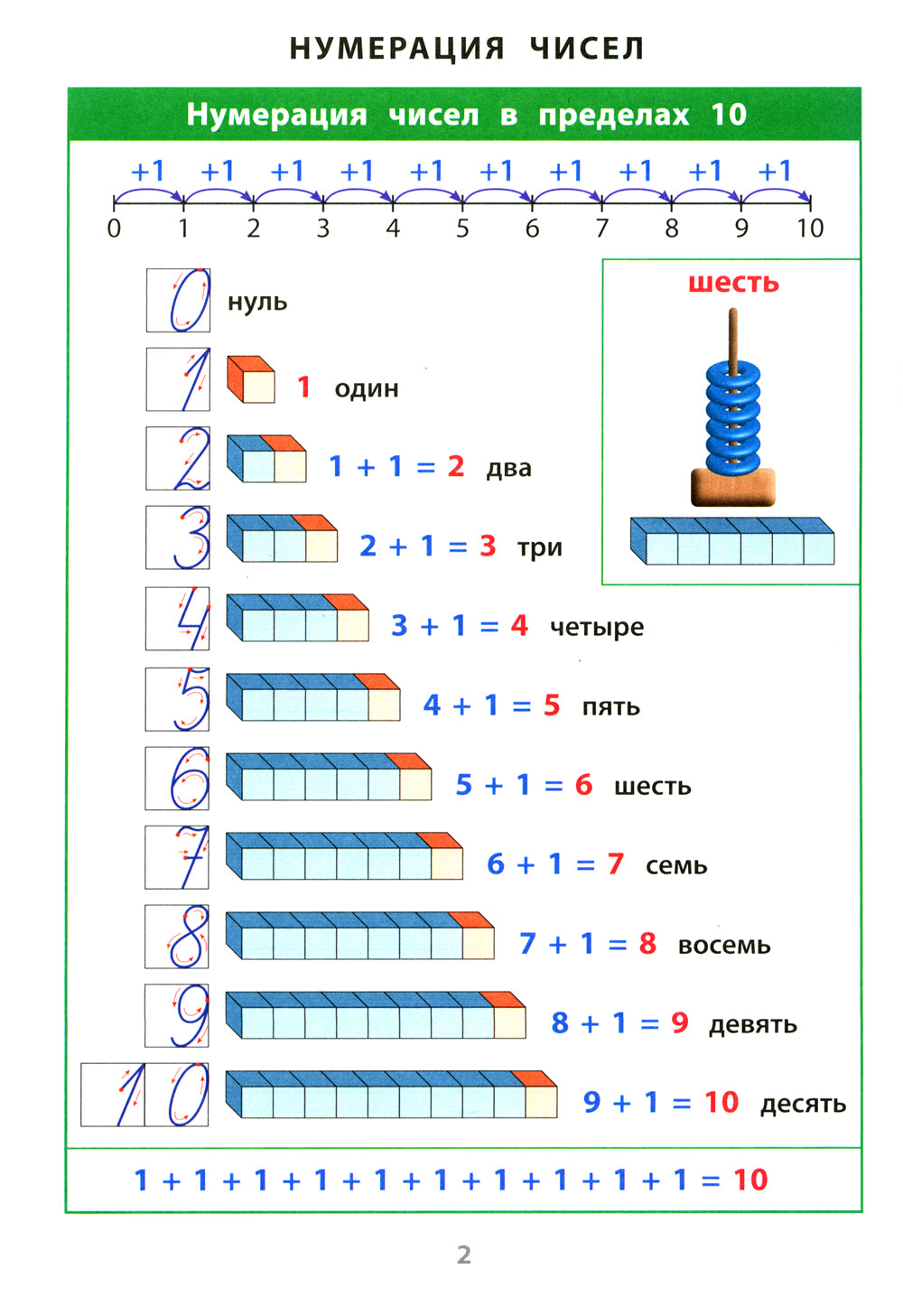 Математика. 1-4 классы. Справочная тетрадь в таблицах
