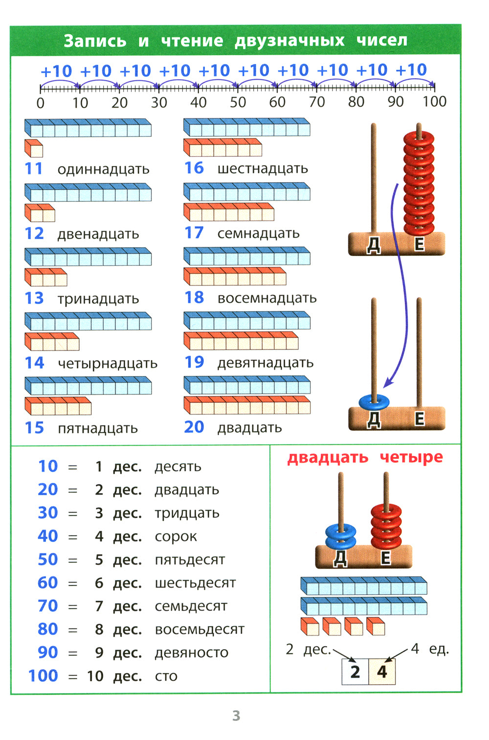 Математика. 1-4 классы. Справочная тетрадь в таблицах