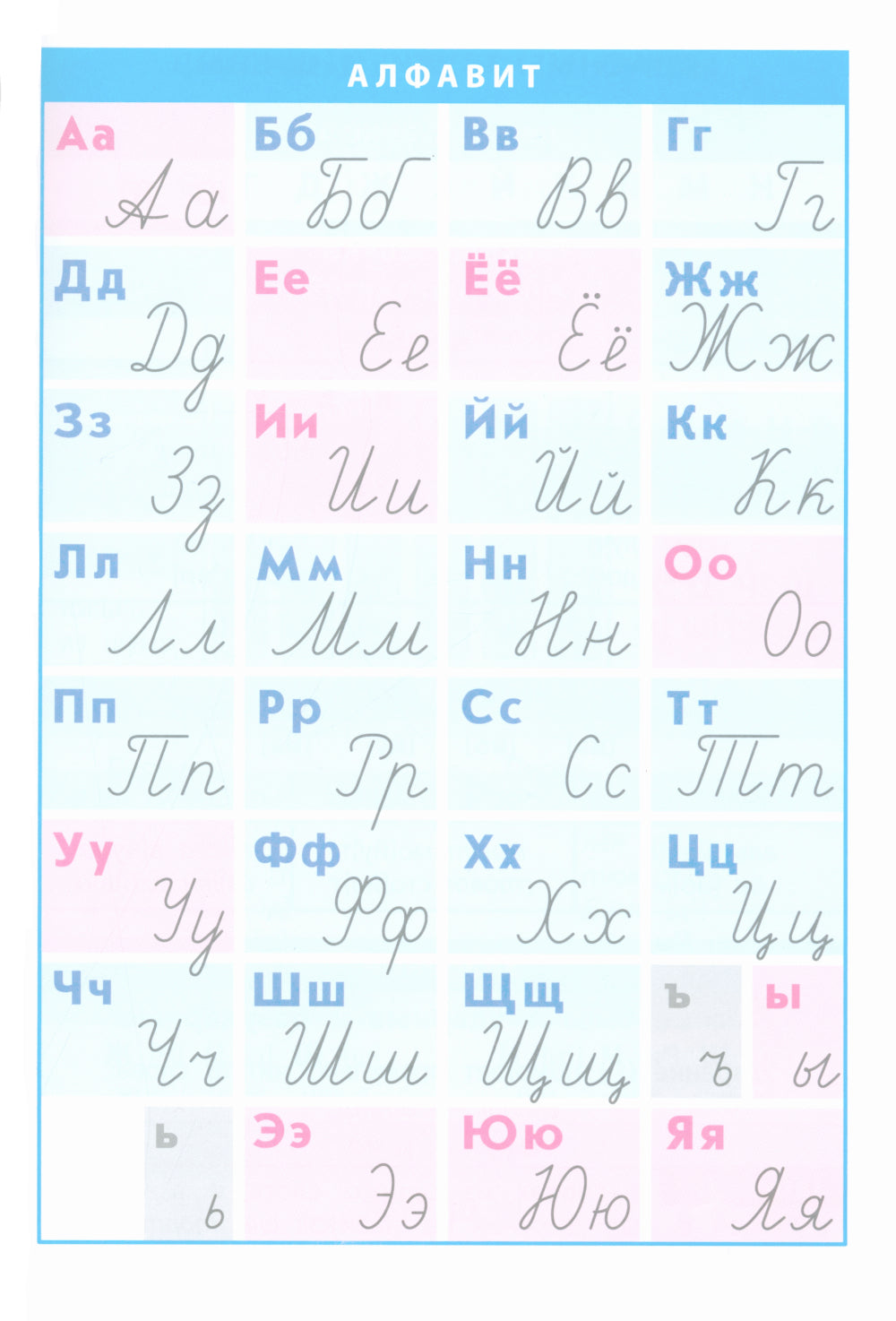 Русский язык. 1- 4 cl. Справочник в таблицах