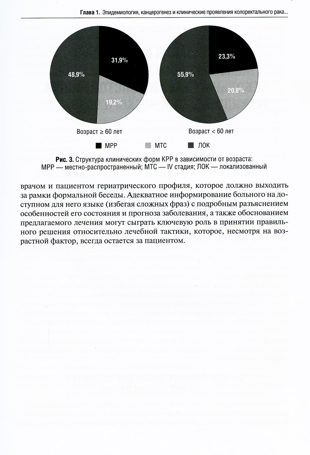 Хирургия колоректального рака у геронтологических больных