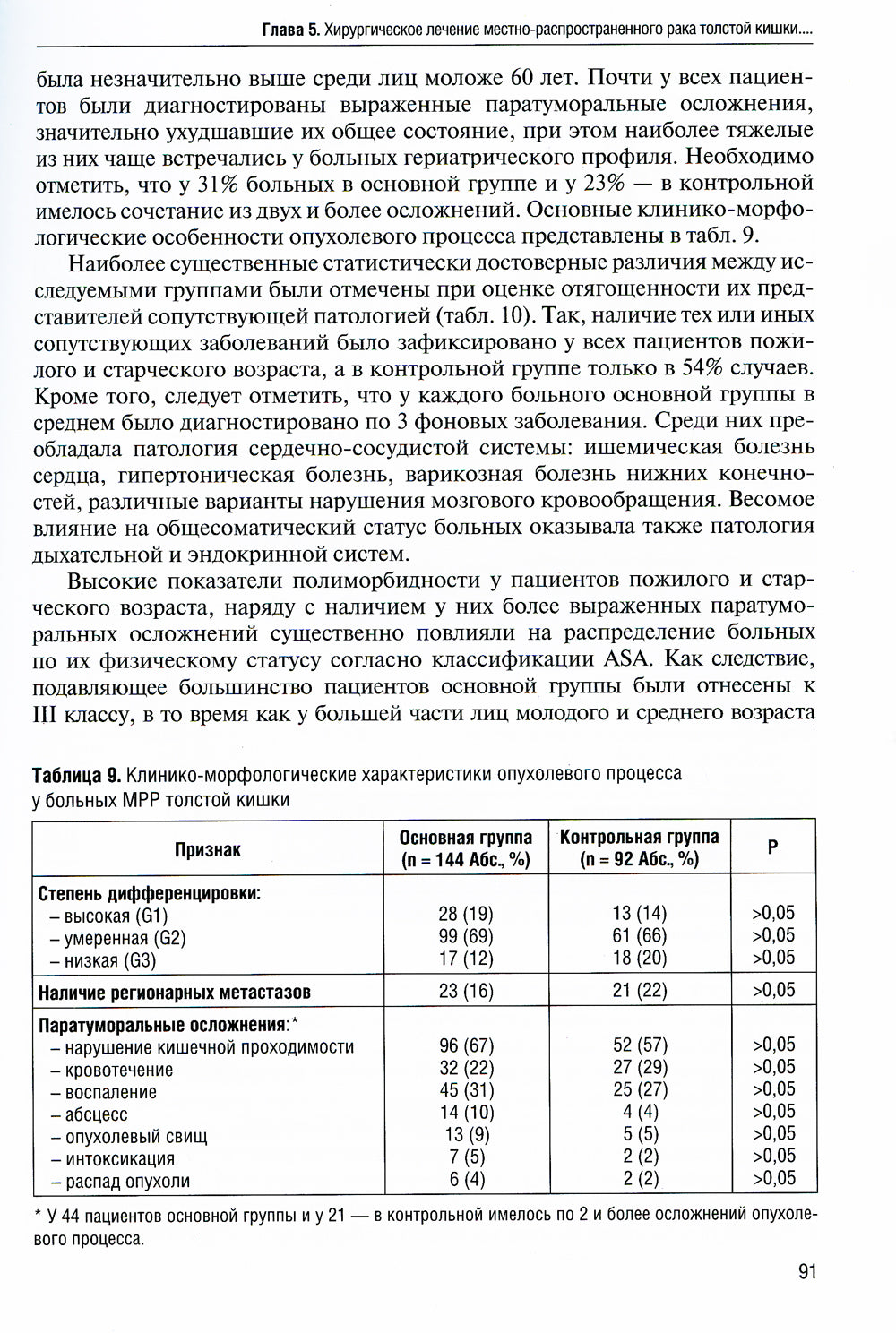 Хирургия колоректального рака у геронтологических больных