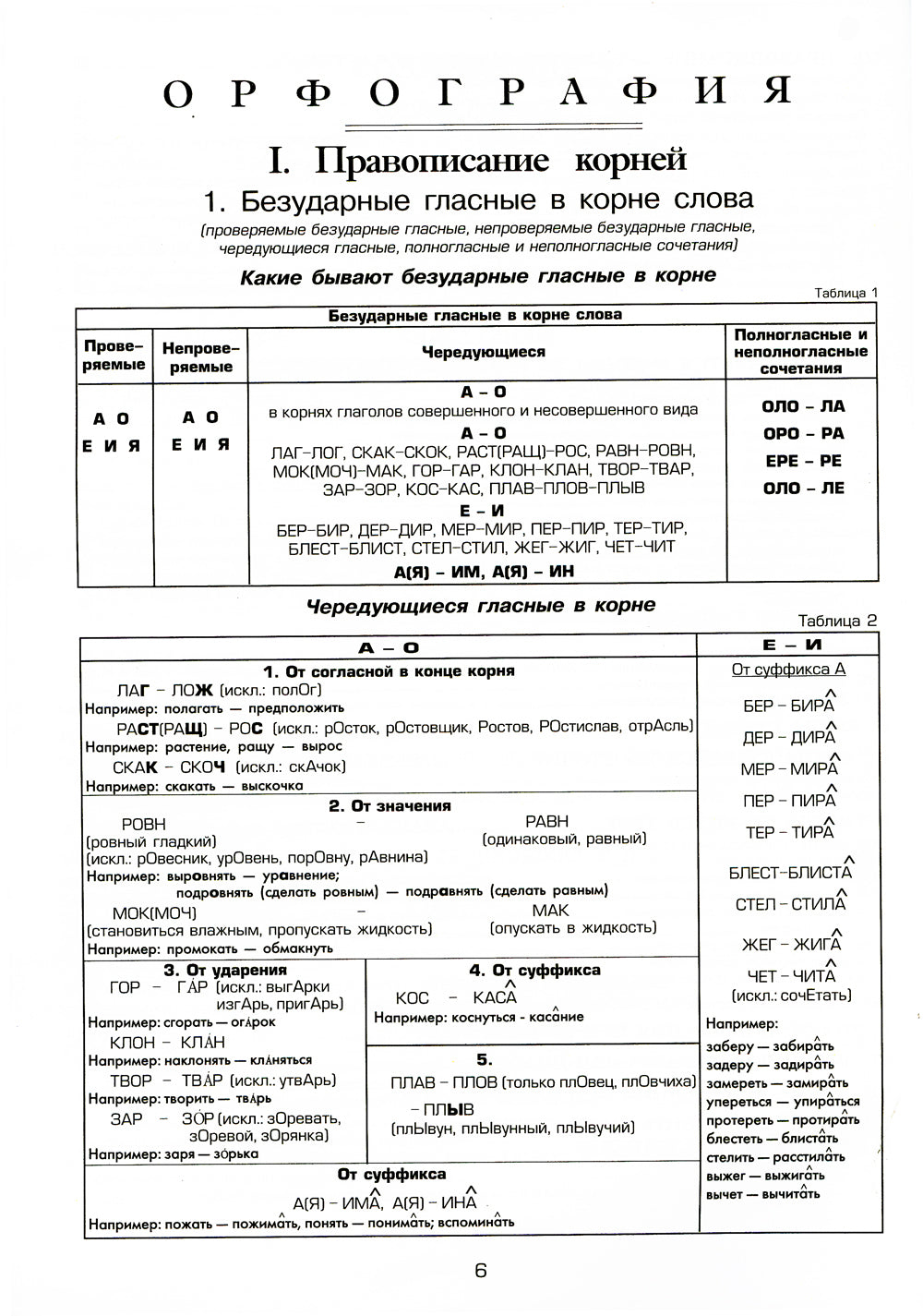 Орфография и пунктуация: справочные таблицы и алгоритмы действий 5-11 классы. 8-е изд., стер