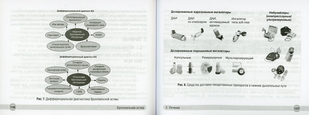 Бронхолегочные заболевания