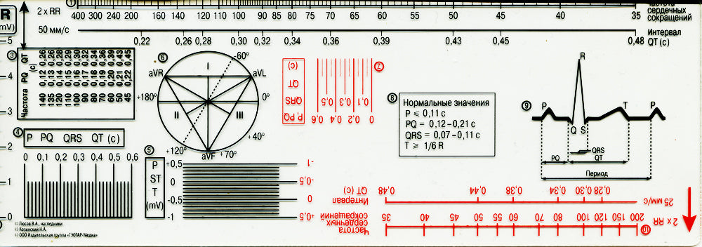 Линейка измерительная электрокардиографическая