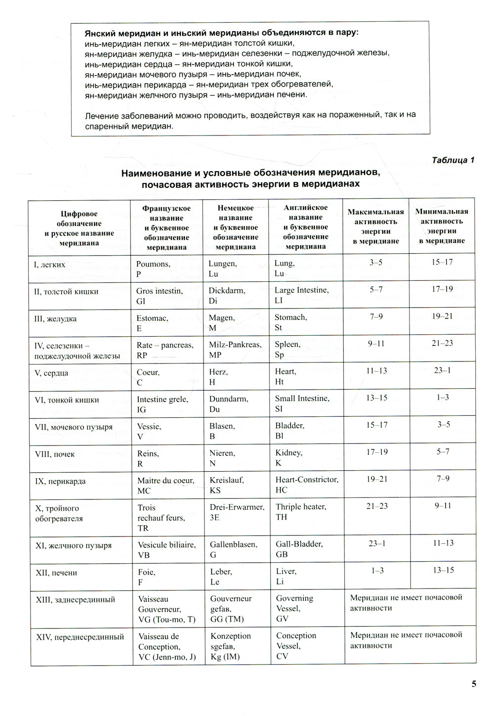 Атлас по рефлексотерапии. Акупунктурные рецепты. Вып. 4