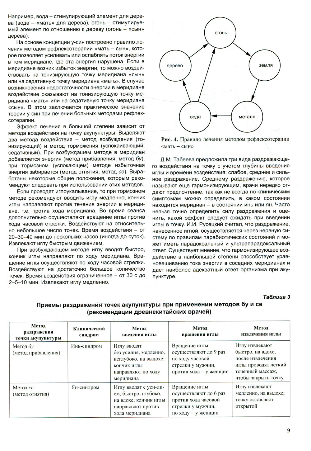 Атлас по рефлексотерапии. Акупунктурные рецепты. Вып. 4