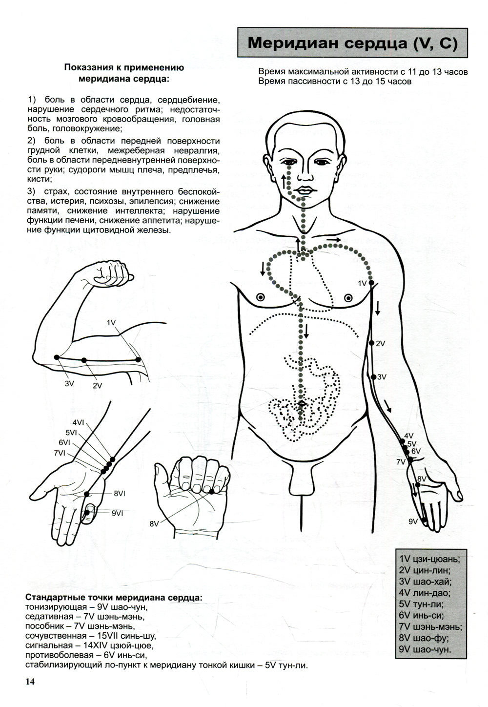 Атлас по рефлексотерапии. Акупунктурные рецепты. Вып. 4