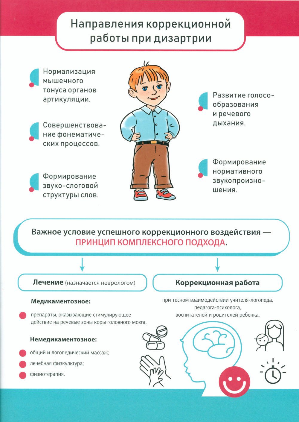 Les conseils pratiques pour préparer les repas du bébé avec le travail. Plaques logistiques. 4-8 lettres