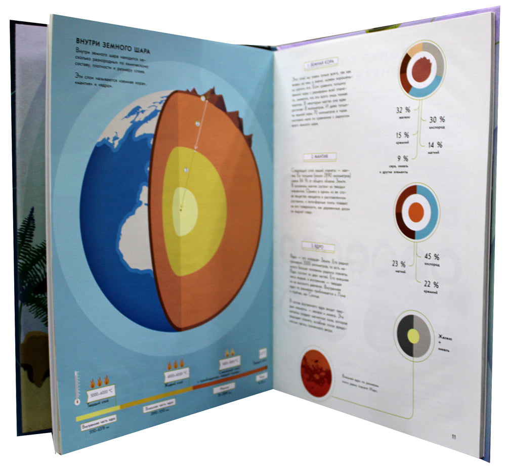 Планета Земля. Большая энциклопедия в графиках, иллюстрациях и схемах.