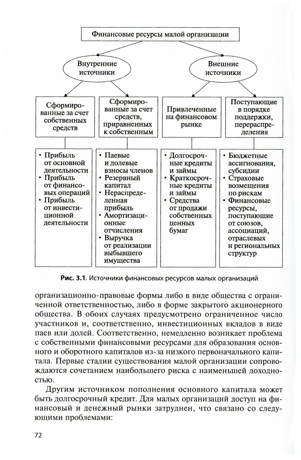 Финансовый менеджмент в малом бизнесе: Учебник. 2-е изд., перераб. и доп
