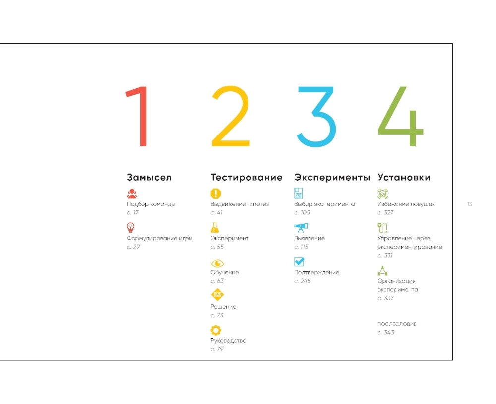 Тестирование бизнес-идей