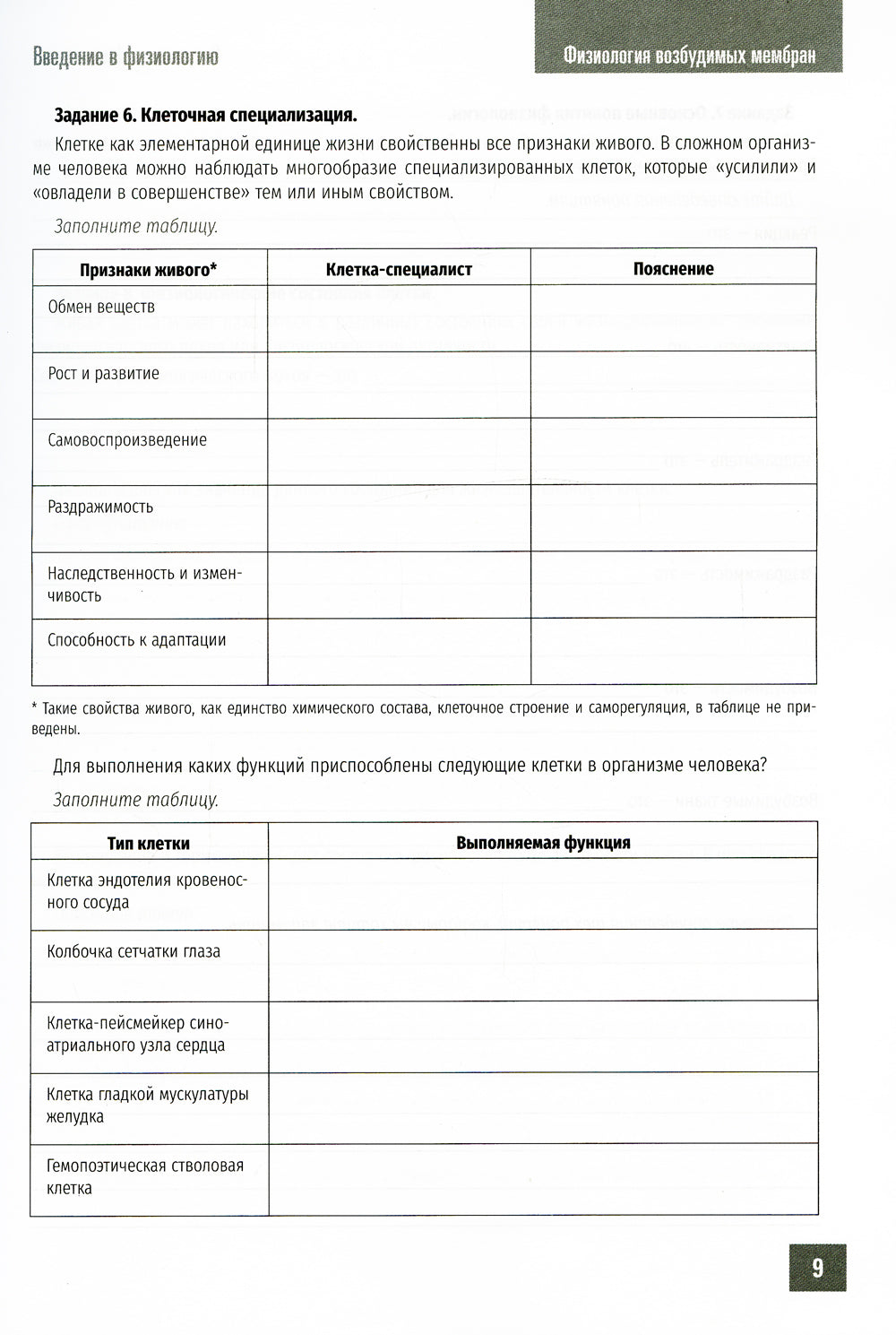 Нормальная физиология. Физиология возбудимых мембран. Рабочая тетрадь