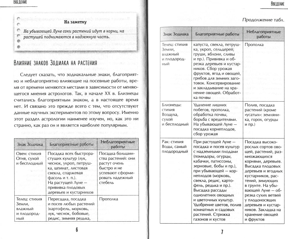 Лунный календарь для разумных дачников 2023