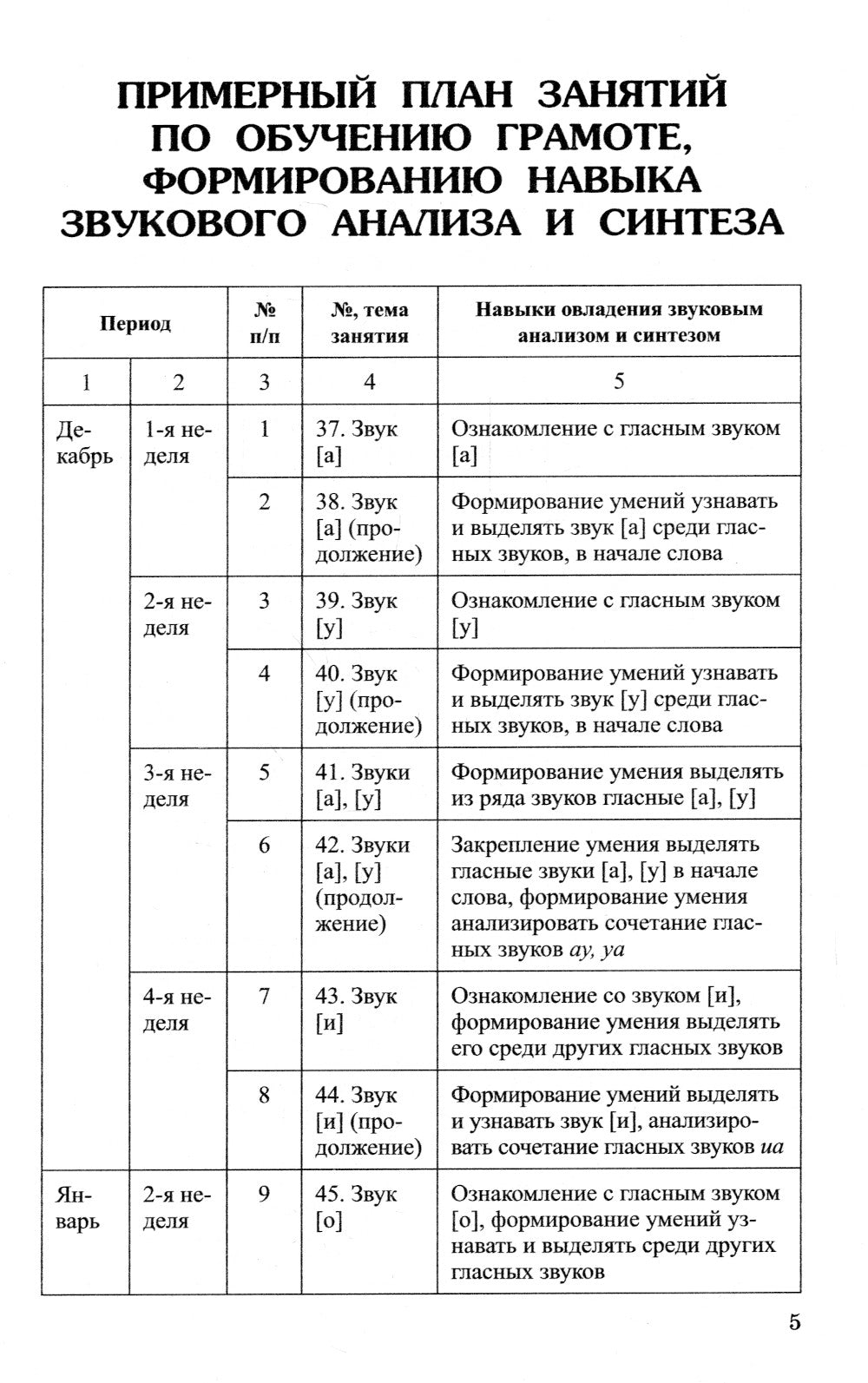 Конспекты логопедических занятий в средней группе