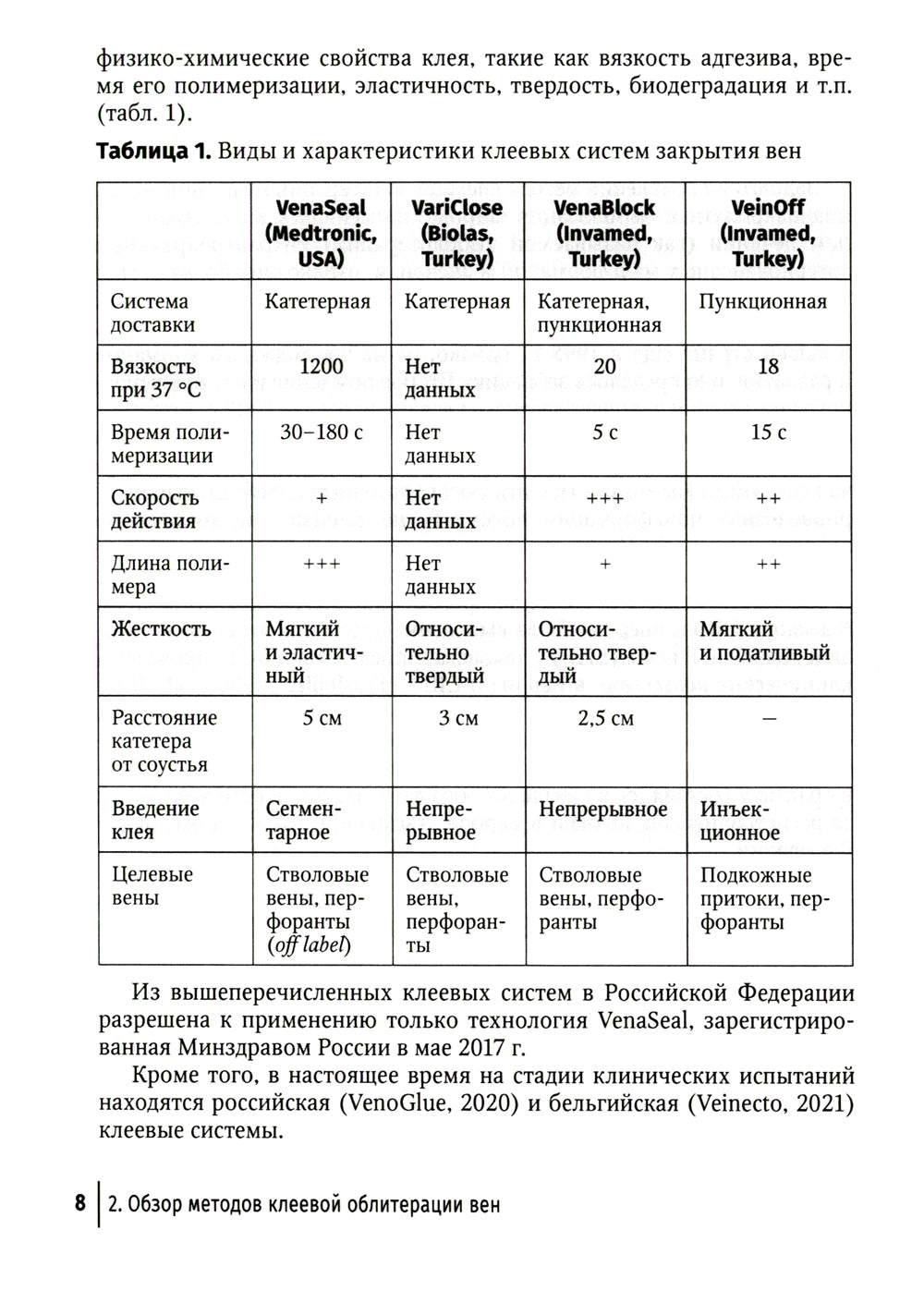 Клеевая облитерация магистральных подкожных вен: руководство для врачей
