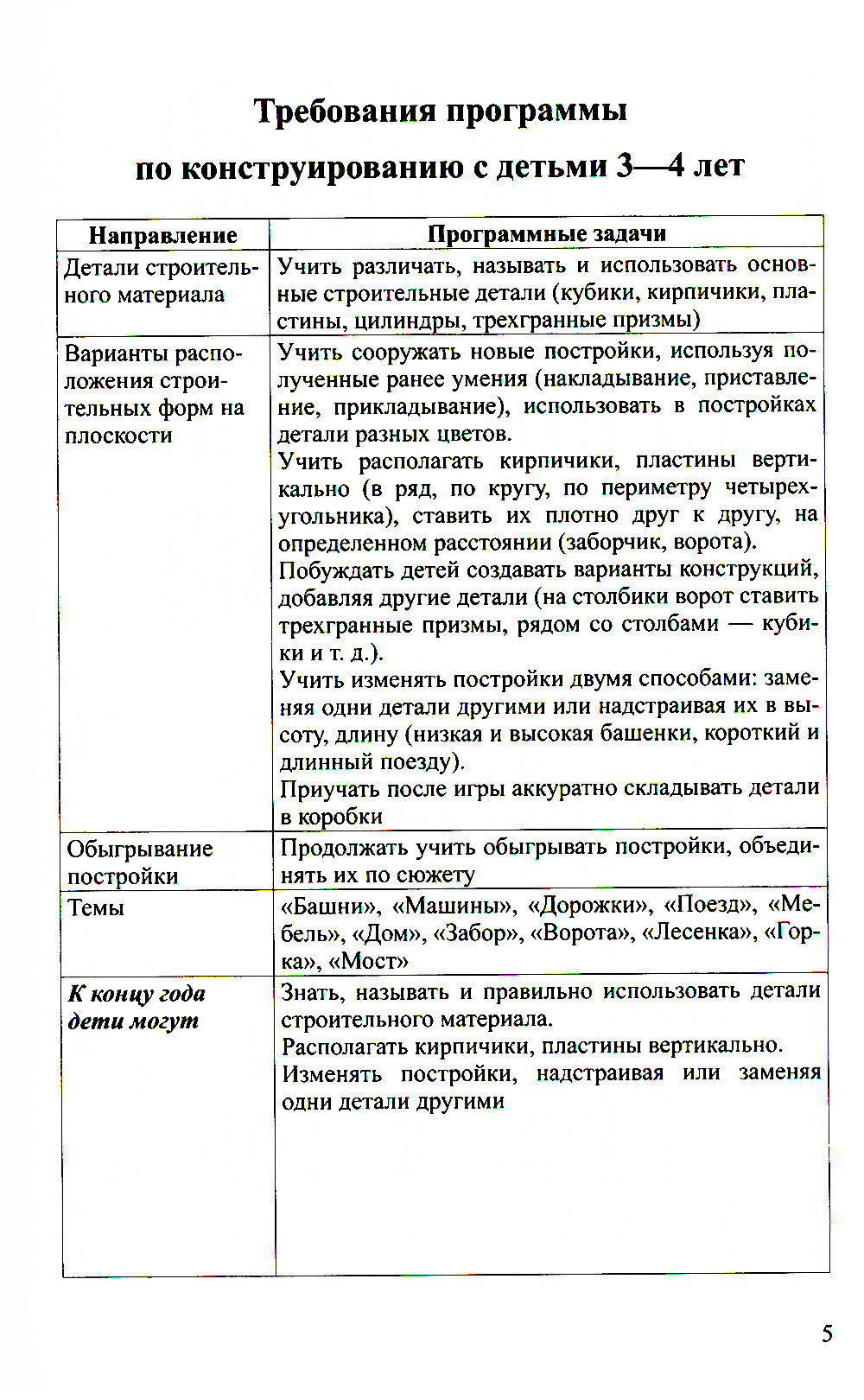Конструирование с детьми младшего дошкольного возраста. Конспекты совместной деятельности с детьми 3-4 лет