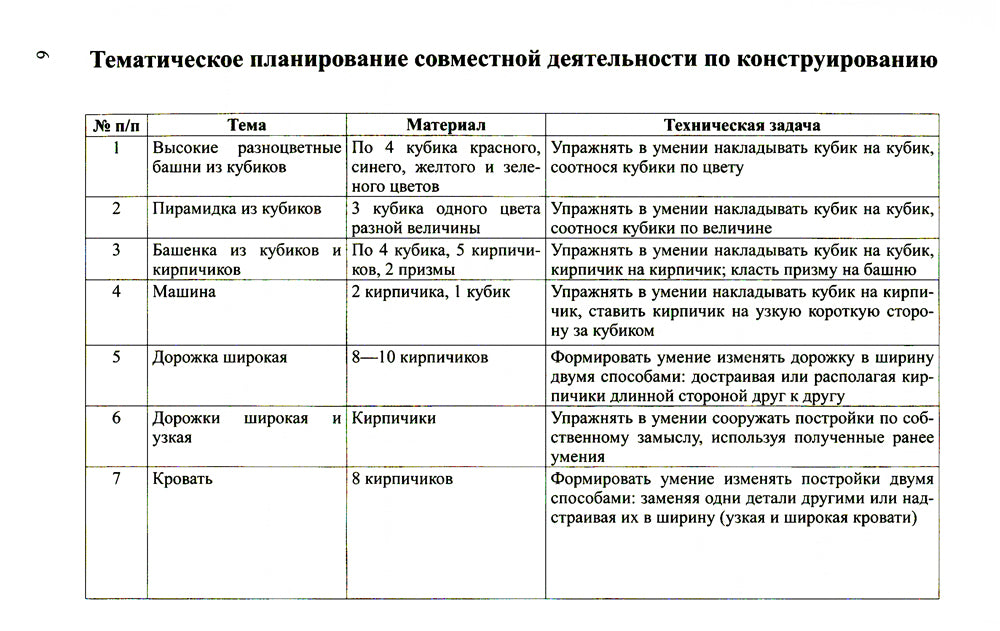 Конструирование с детьми младшего дошкольного возраста. Конспекты совместной деятельности с детьми 3-4 лет