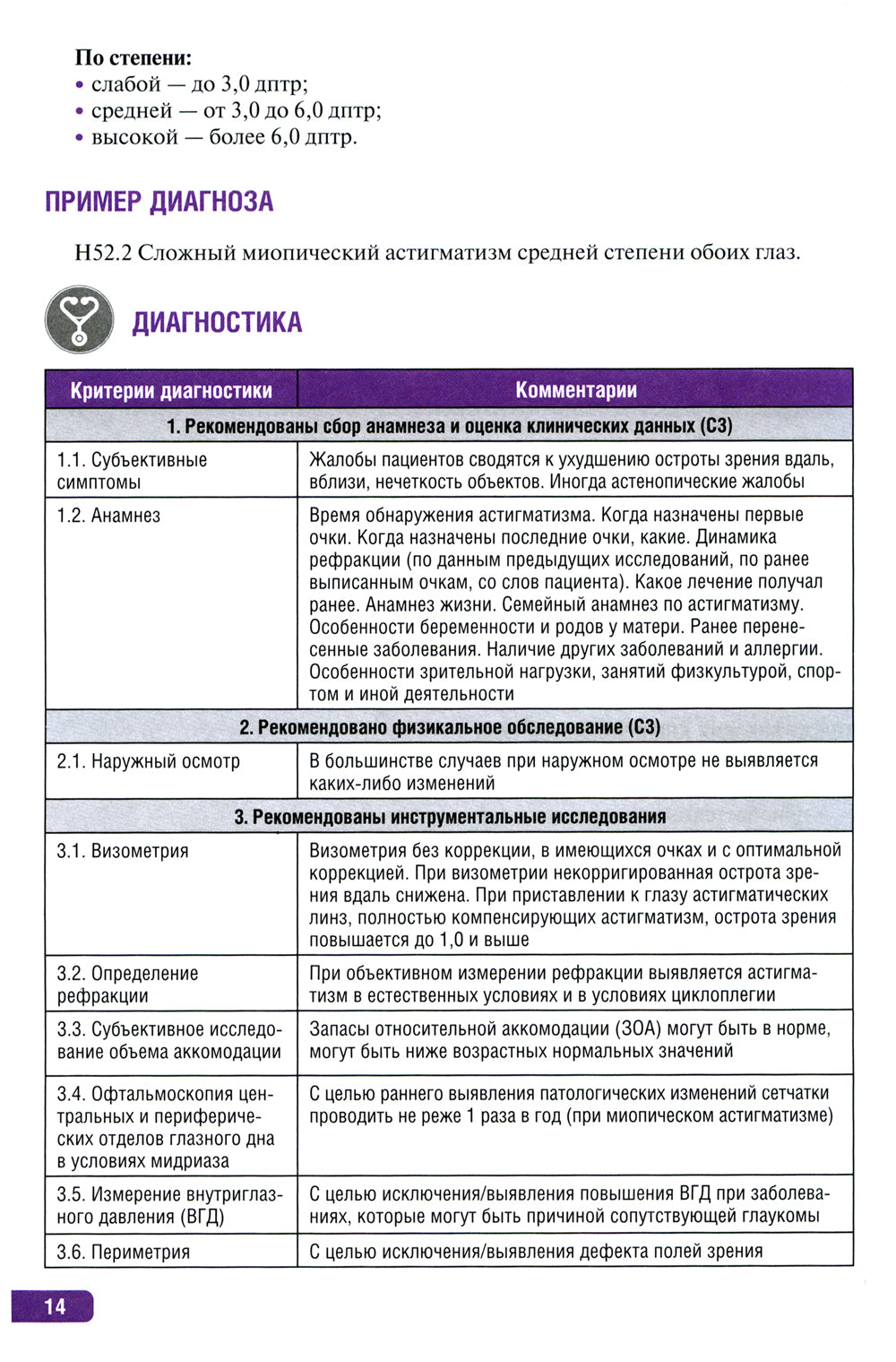 Тактика врача-офтальмолога: практическое руководство