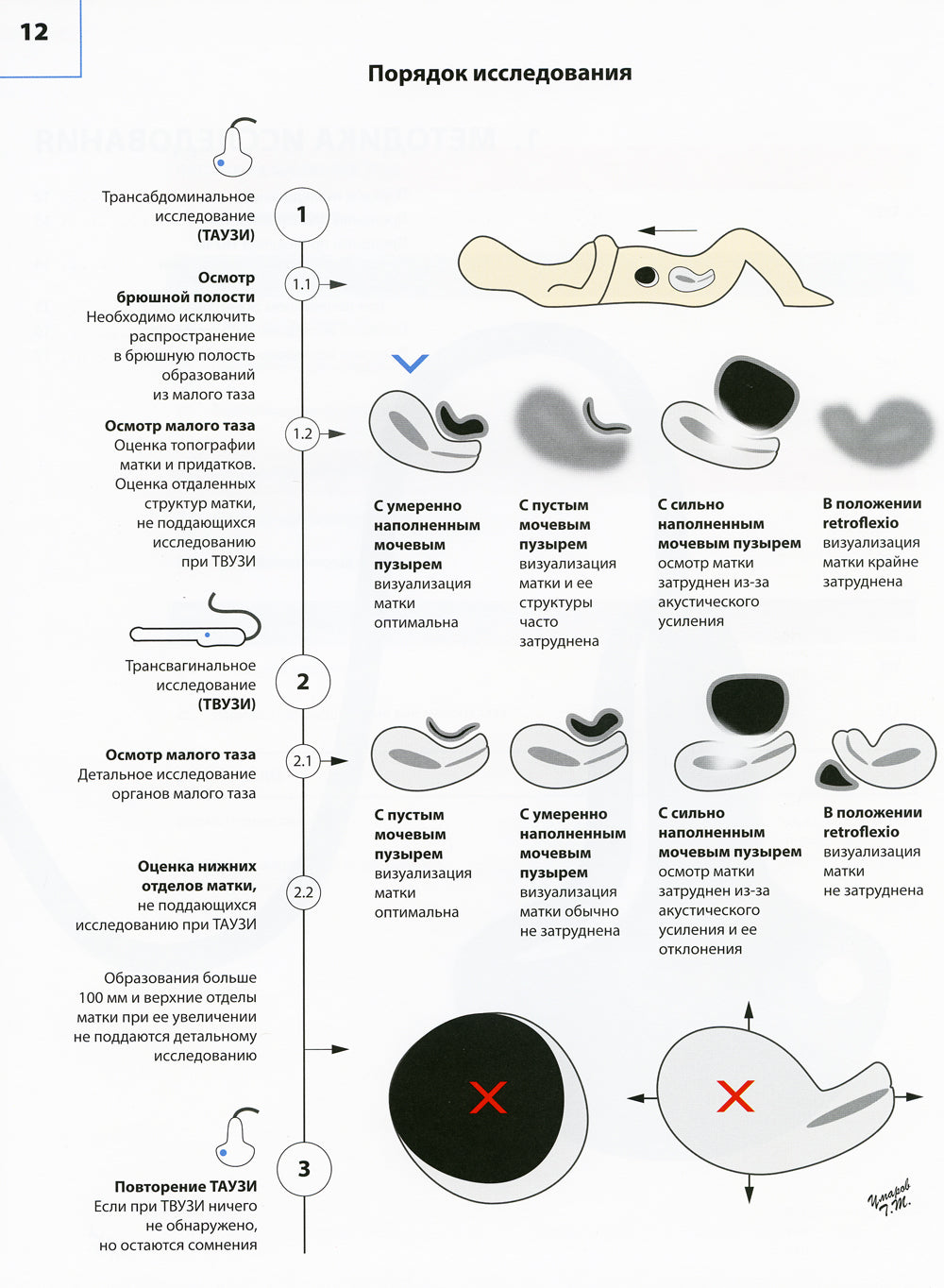 Атлас по ультразвуковой диагностике в гинекологии. 3-е изд