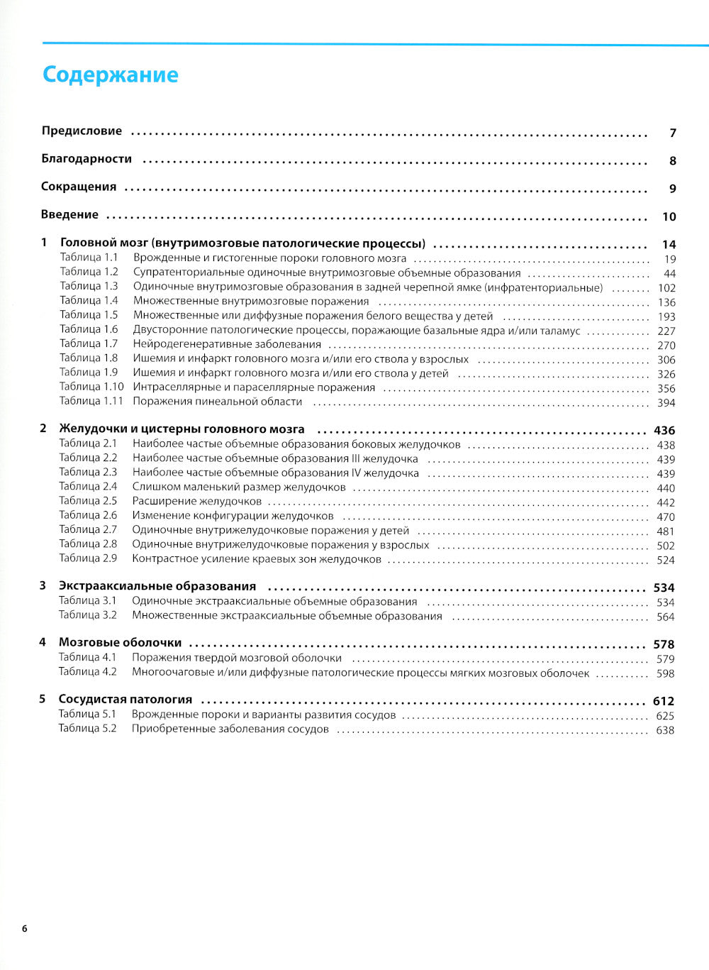 Дифференциальная диагностика в нейровизуализации. Головной мозг и его оболочки