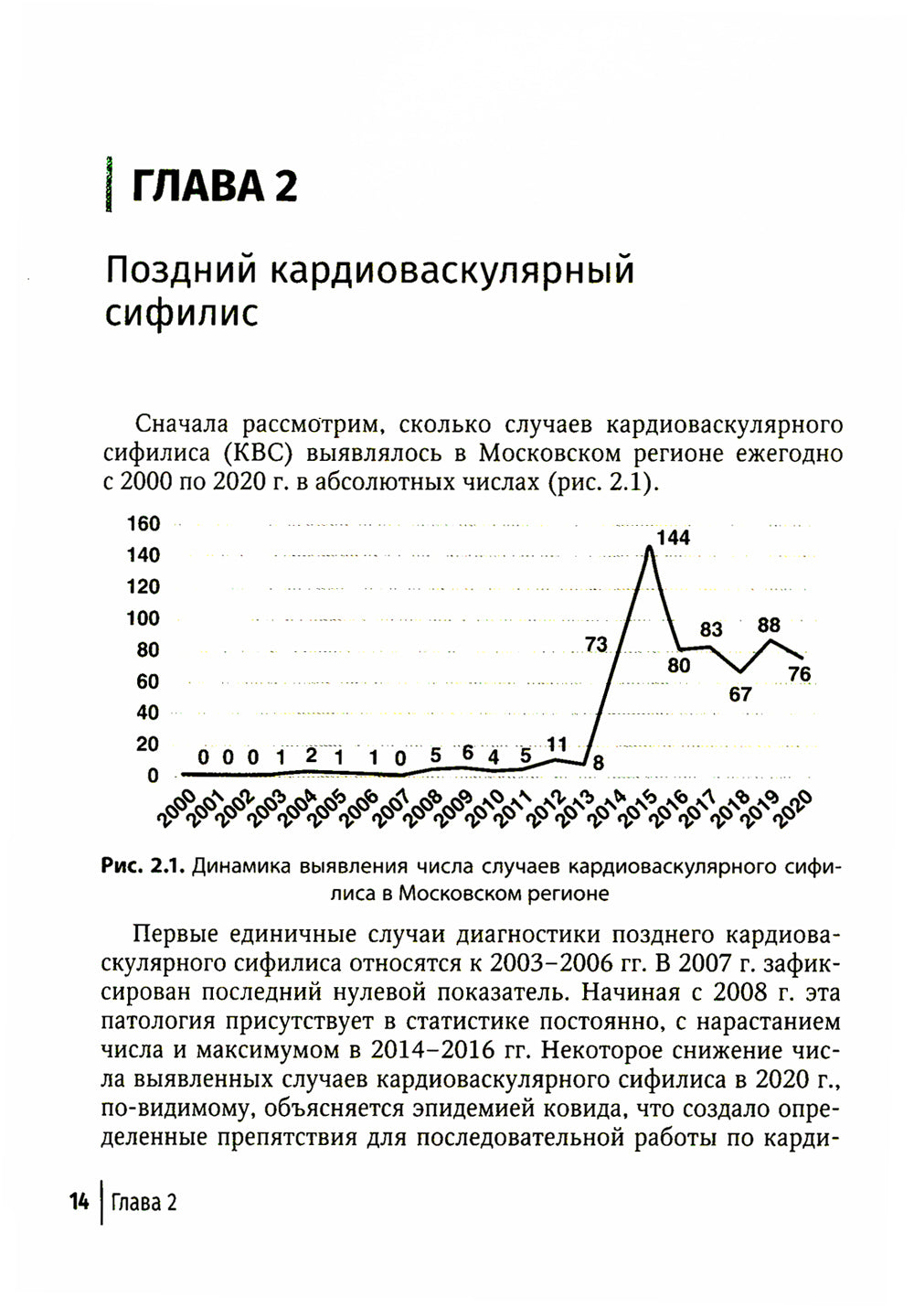 Поздние формы сифилиса с симптомами и без симптомов