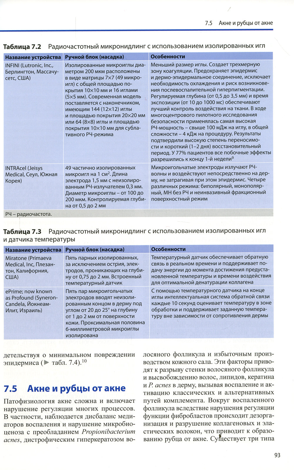 PRP и микронидлинг в эстетической медицине