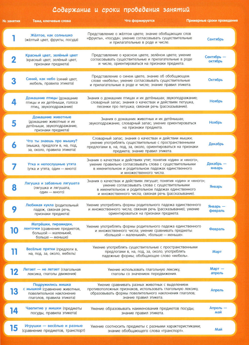 Полный курс подготовки к школе. 3-4 года