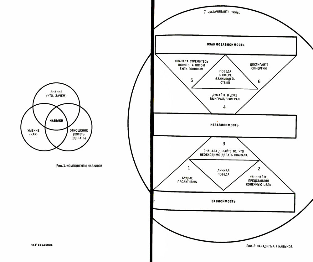 7 навыков высокоэффективных профессионалов сетевого маркетинга