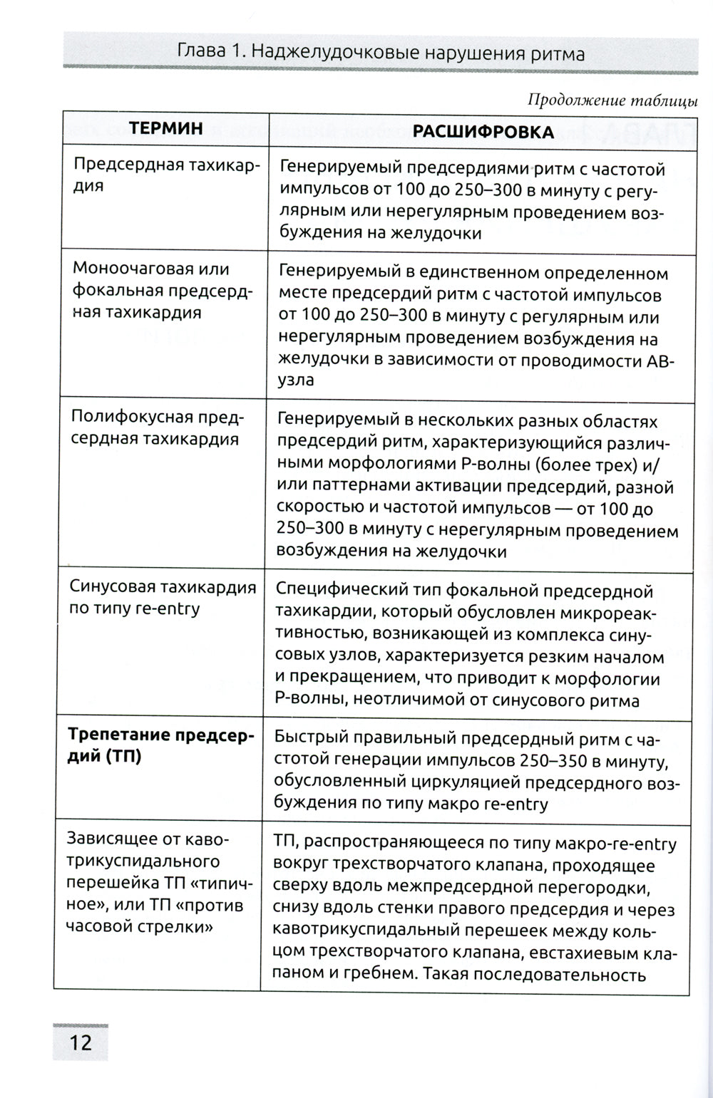 Нарушения сердечного ритма и проводимости