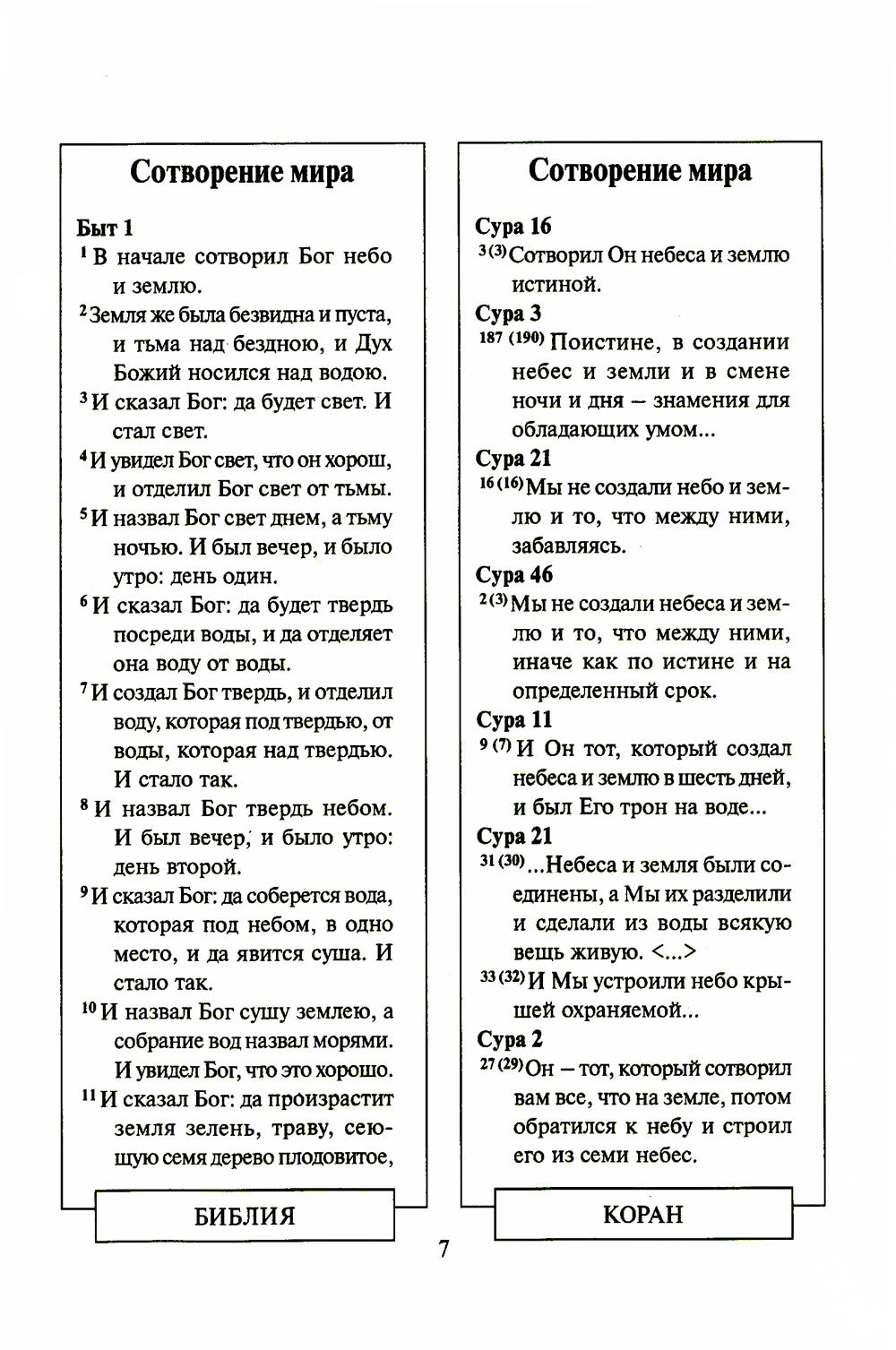 Библия и Коран: параллельные места
