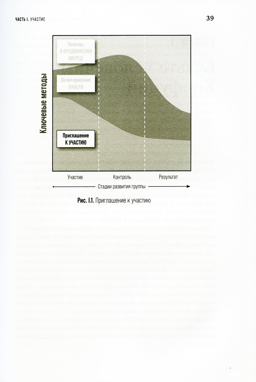 Искусство мягкого домашнего уюта: 12 прекращение управления без принуждения.