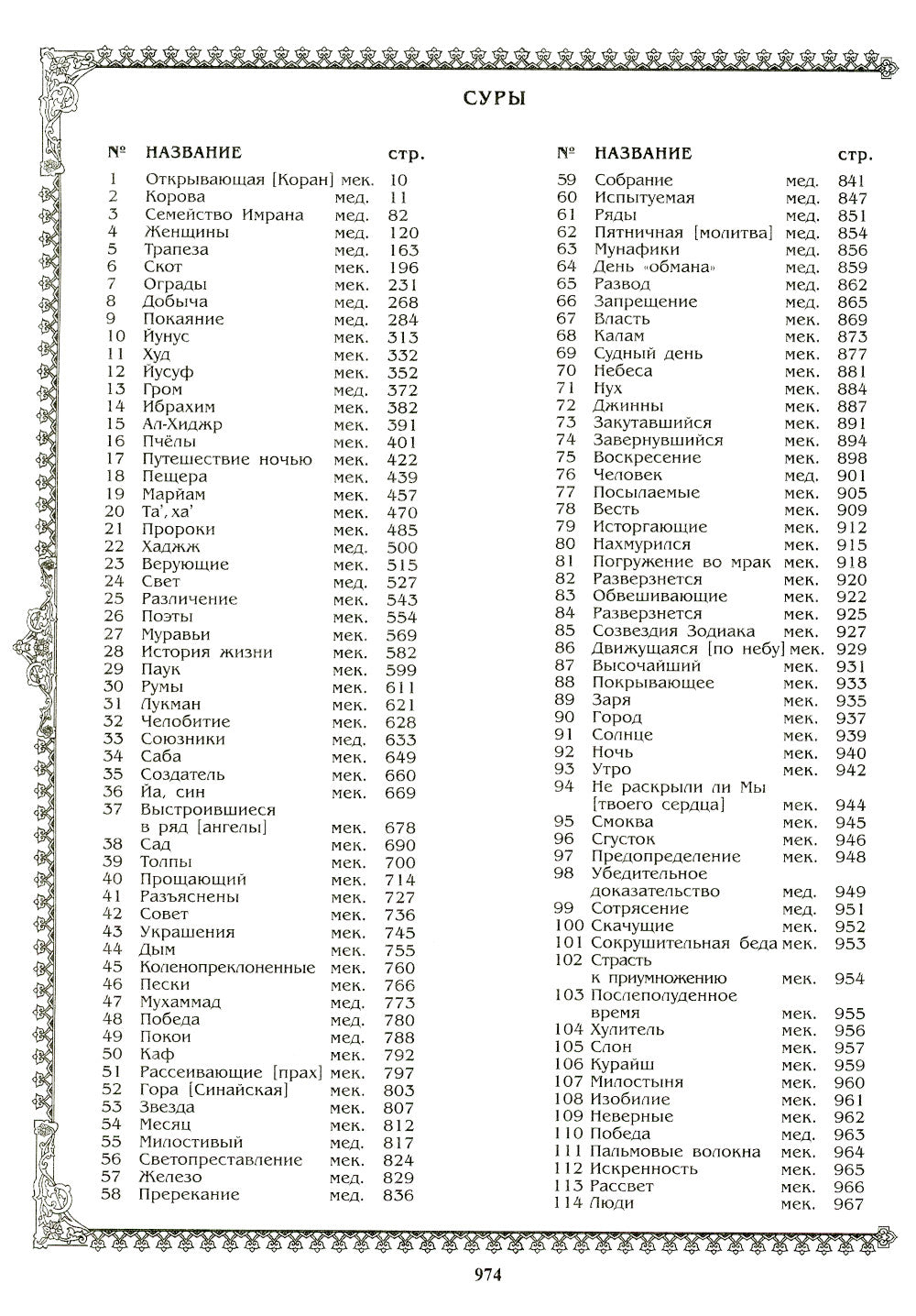 Коран. Перевод с арабского и комментарий М.-Н. Османова. 3-е изд., перераб. и доп (зеленый) (золот. тиснение)