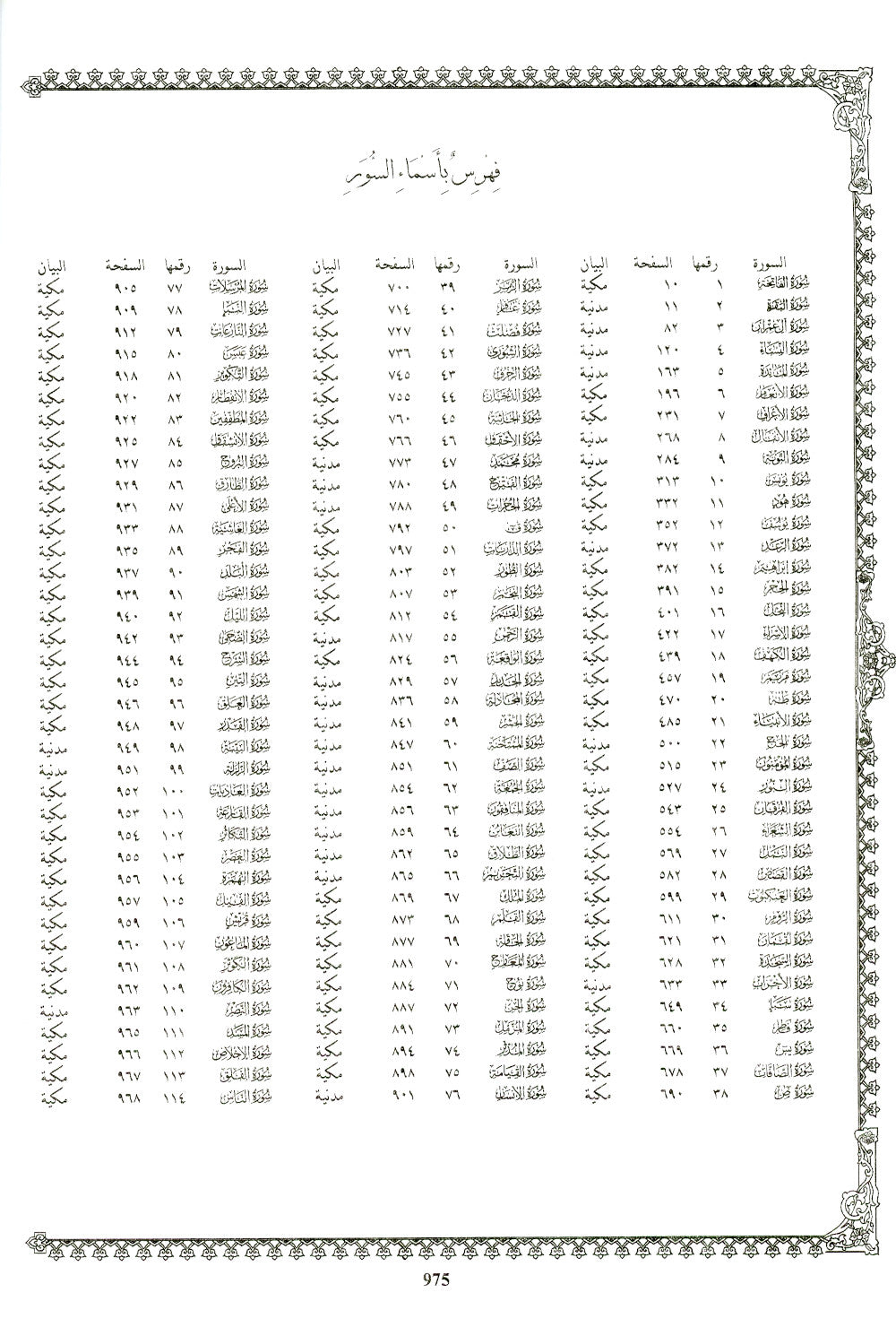 Коран. Перевод с арабского и комментарий М.-Н. Османова. 3-е изд., перераб. и доп (зеленый) (золот. тиснение)