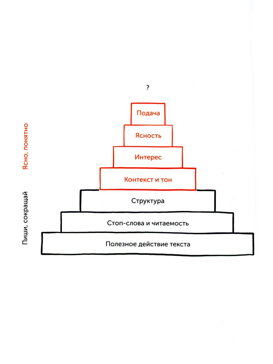 Ясно, понятно: Как доносить мысли и убеждать людей с помощью слов