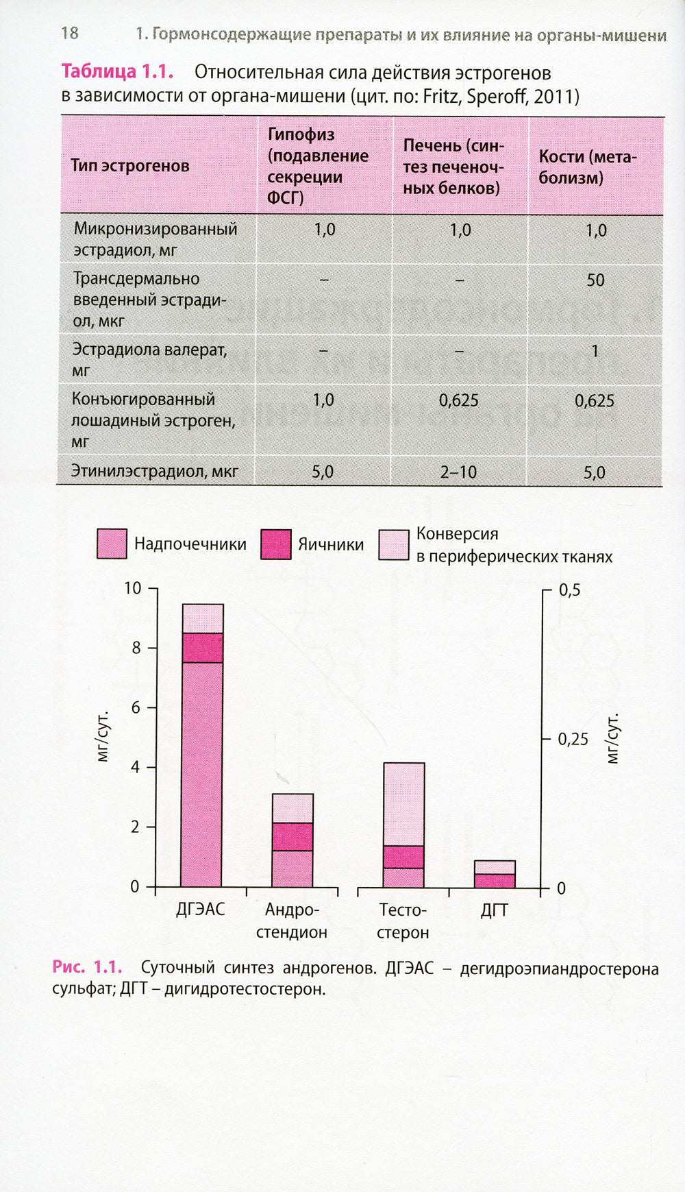 Эндокринная гинекология в таблицах и схемах для практикующих врачей. 2-е изд., доп.и перераб. (обл.)