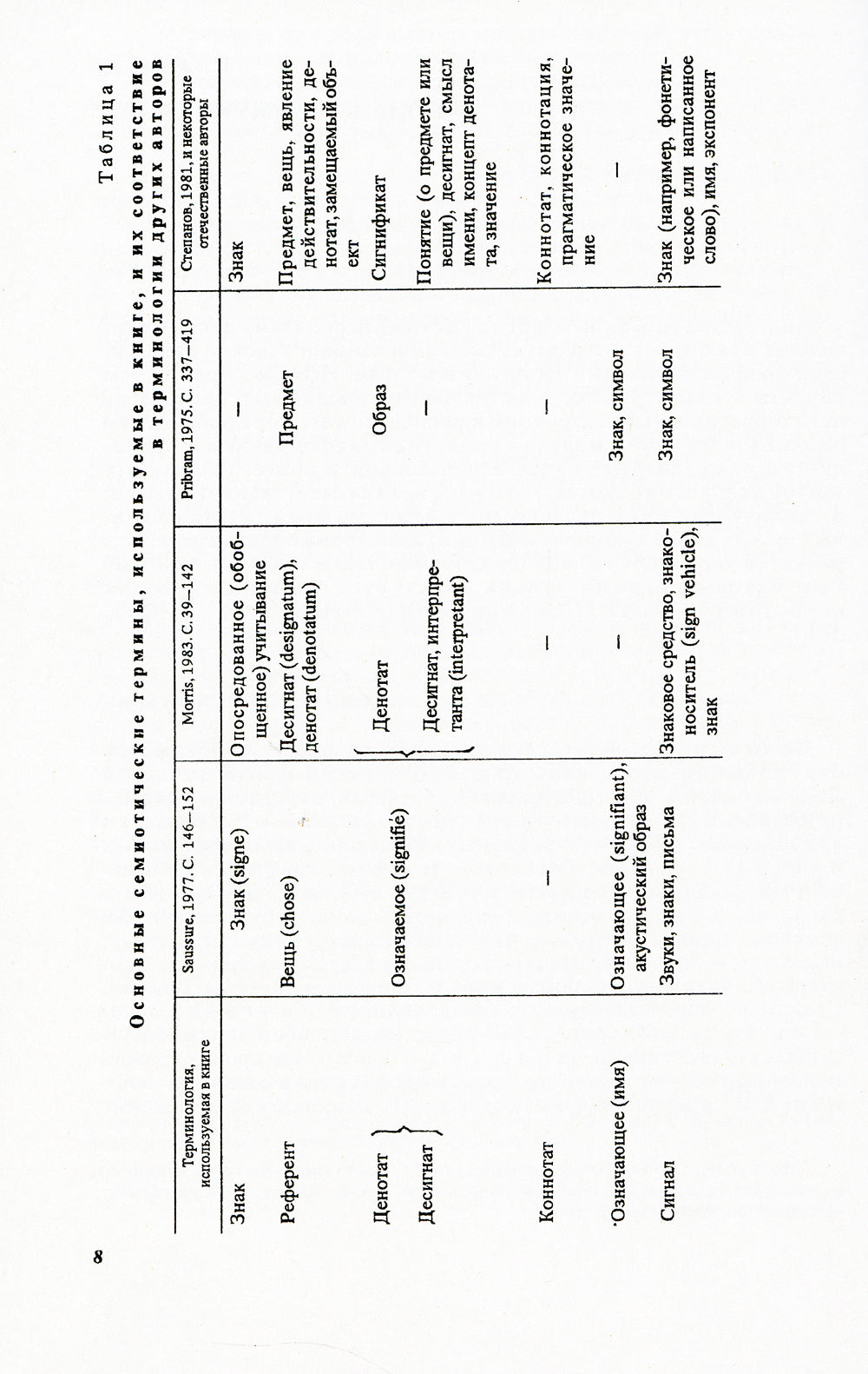 Психиатрическая лингвистика. 2-е изд., испр. и доп