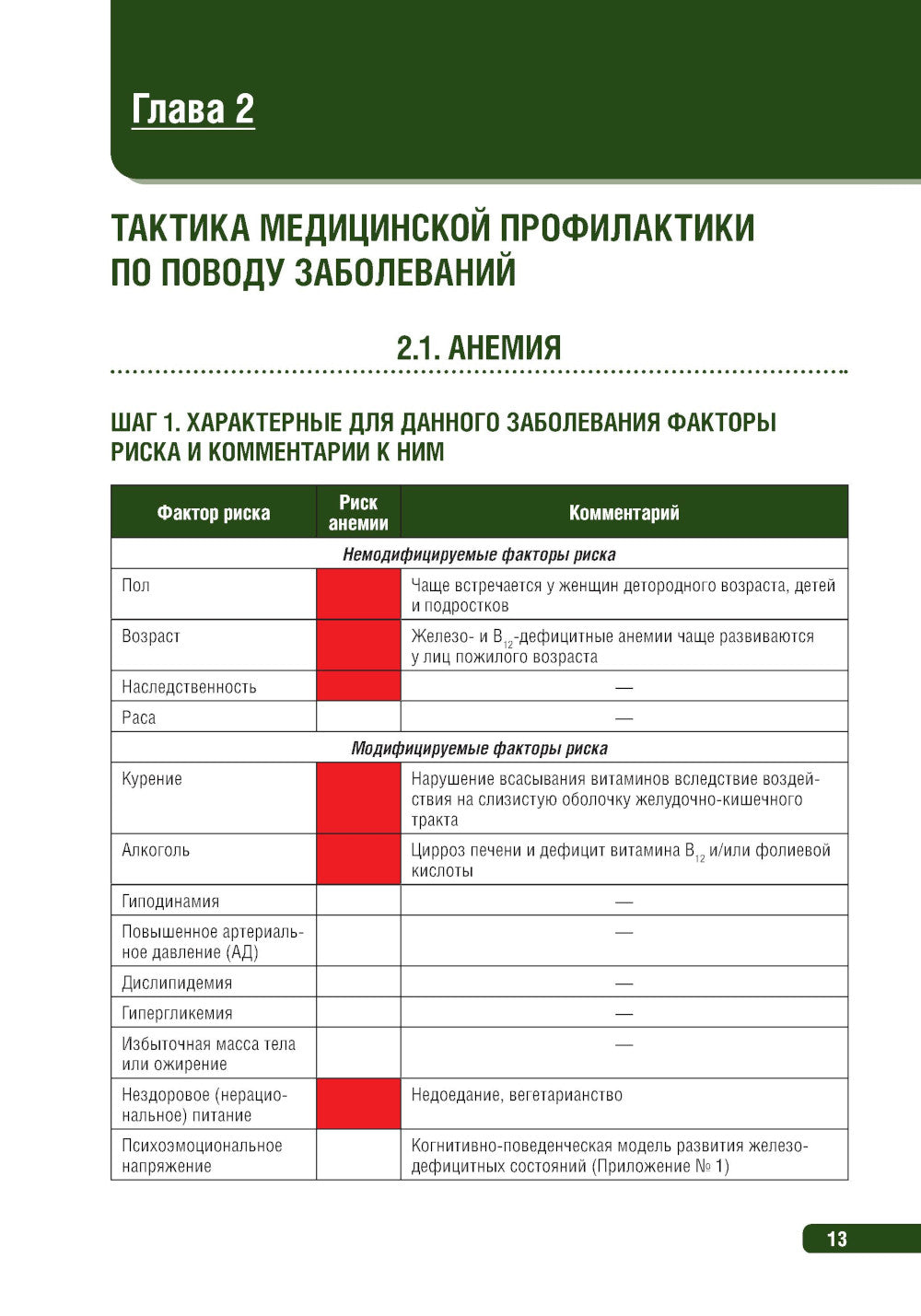 Profils tactiques médicaux : pratique du rhume