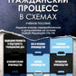 Гражданский процесс в схемах: Учебное пособие. 2-е изд., перераб. и доп