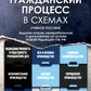 Гражданский процесс в схемах: Учебное пособие. 2-е изд., перераб. и доп