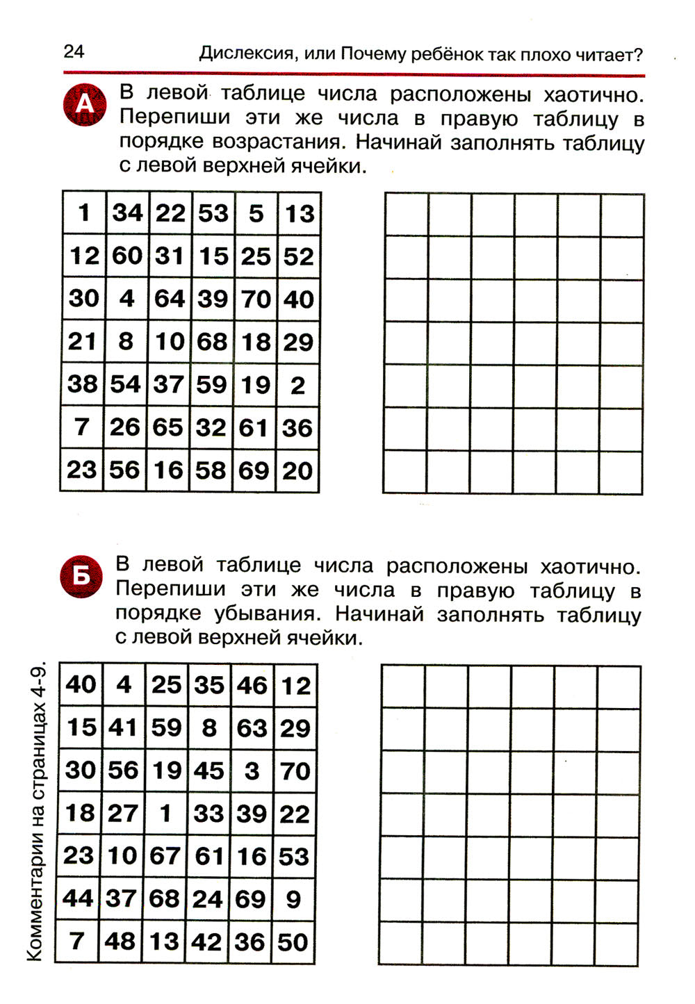 Дислексия, или Почему ребенок плохо читает? 13-е изд