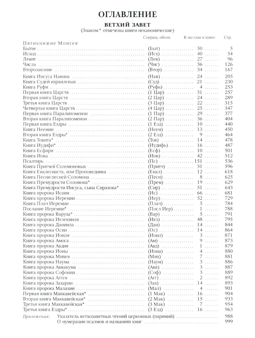 Библия. Книги Священного Писания Ветхого и Нового Завета