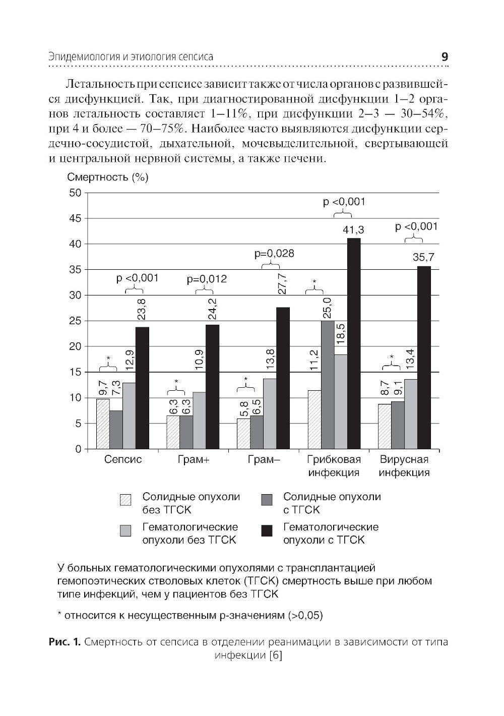 Cépsis du bébé avec des soins oncologiques : Méthodes de travail spécifiques