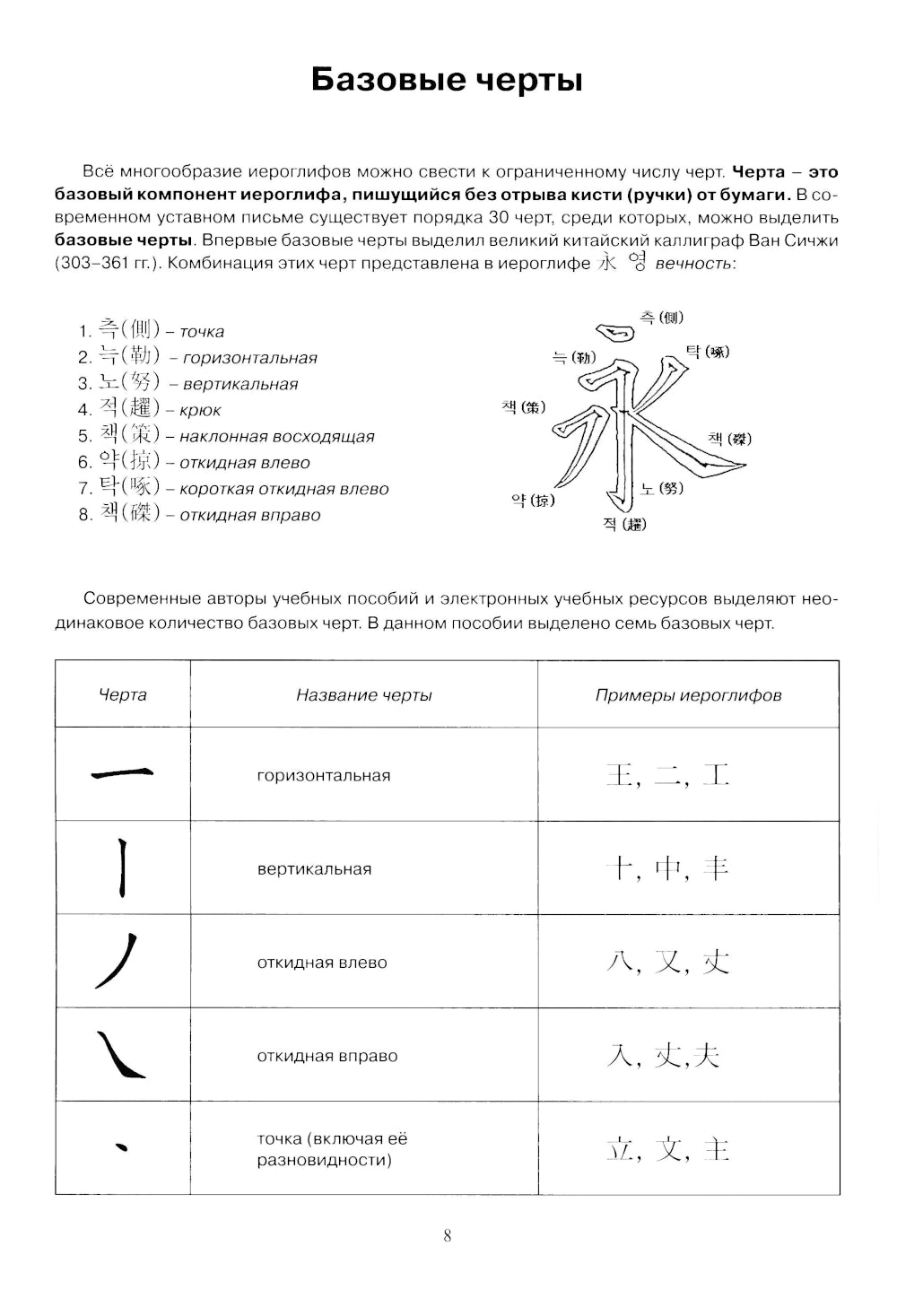 Основы иероглифики для изучающих корейский язык: учебно-методическое пособие